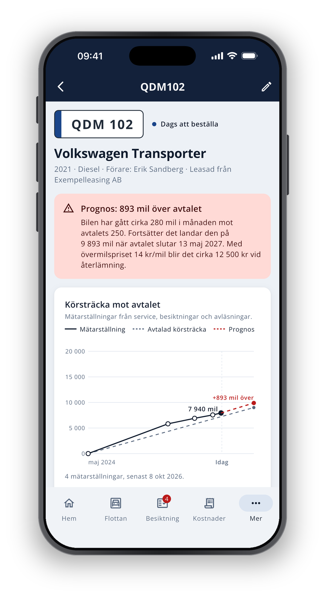 Leasingavtalet i telefonen: prognos över avtalet och diagram över körsträckan mot avtalet