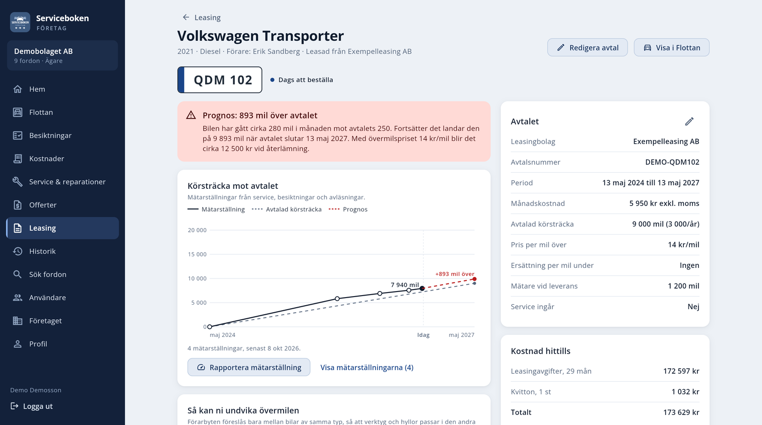Ett leasingavtal: varning om prognos över avtalad körsträcka, diagram med mätarställningar, avtalad körsträcka och prognos, avtalets villkor och kostnad hittills
