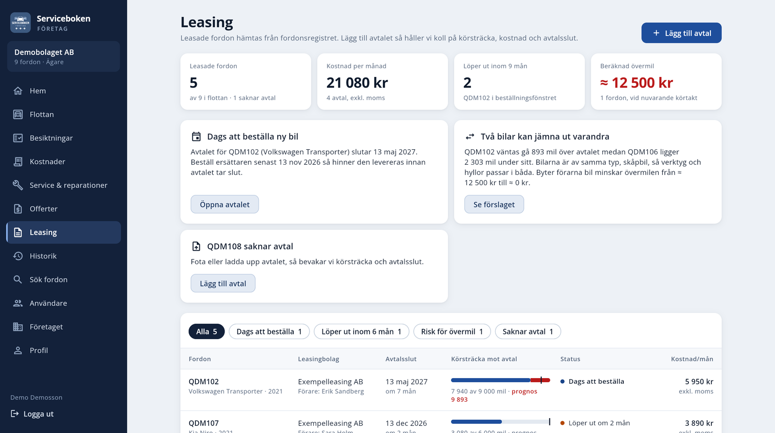 Leasing: nyckeltal för leasade fordon, månadskostnad, avtal som löper ut och beräknad körning utöver avtalet, kort om att beställa ny bil och om förarbyte, och en tabell över avtalen med körsträcka mot avtal
